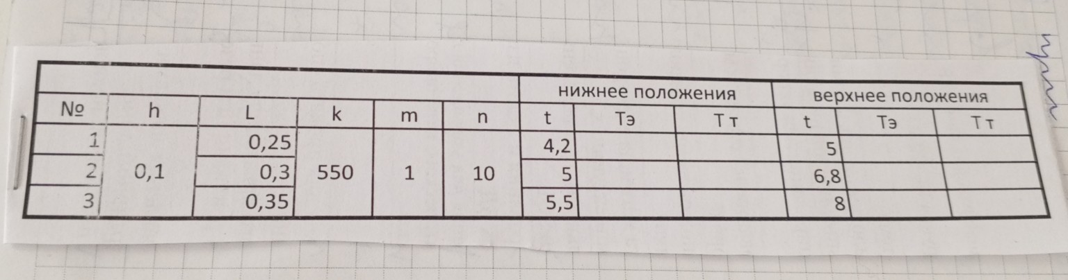 Изображение задачи: сделай Реши задачу: заполни таблицу с последнего ф