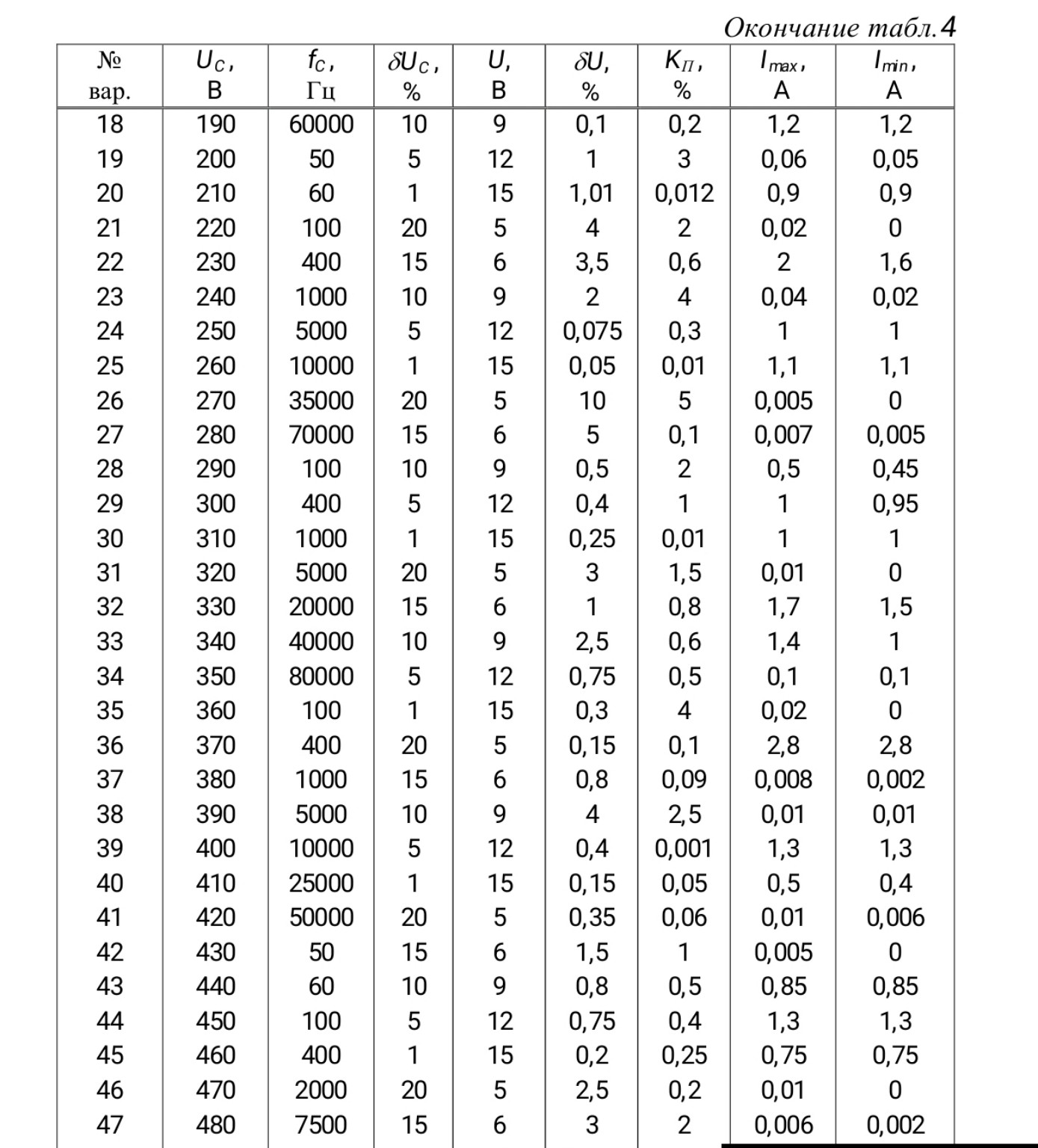 Изображение задачи: Реши задачу: Вариант 39 Реши задачу: Вариант 47. Р