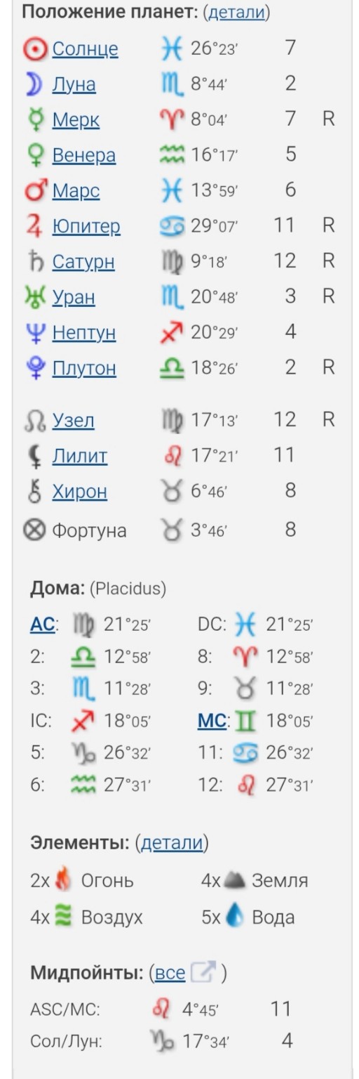 Изображение задачи: Прогноз на год. Солдат жив? Когда выйдет на связь?