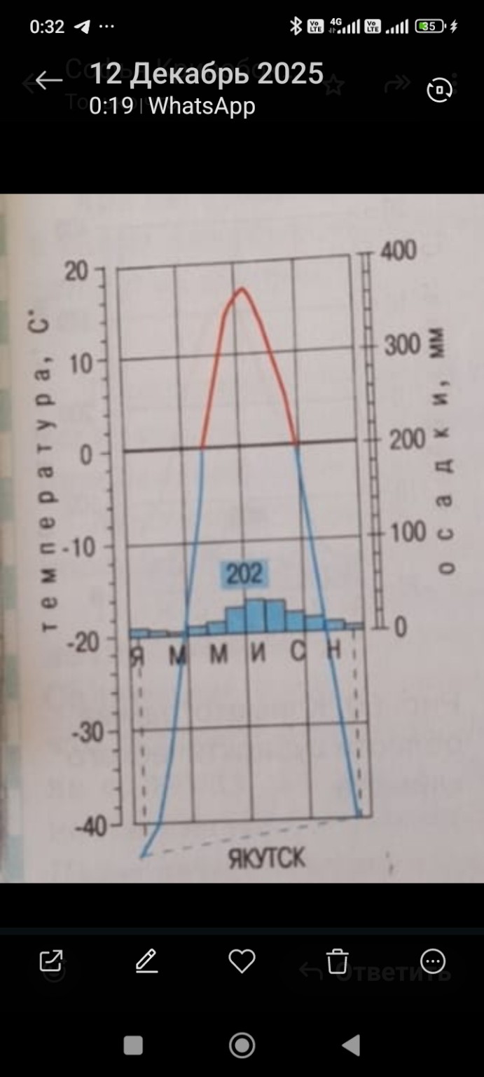 Изображение задачи: Определить среднегодовое количество осадков