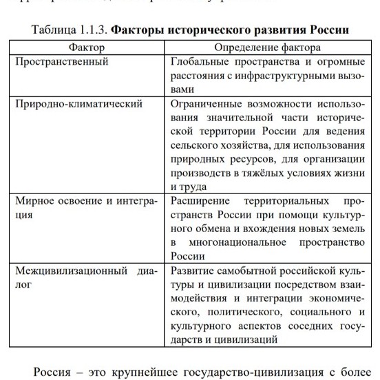 Изображение задачи: 14. Перечислите основные факторы исторического раз