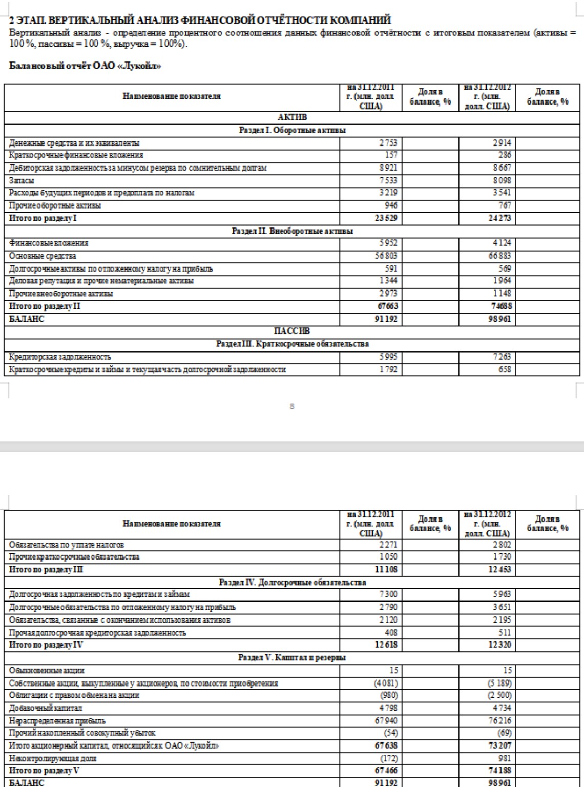 Изображение задачи: перед тобой балансовый отчёт 
заполни столбцы &quo