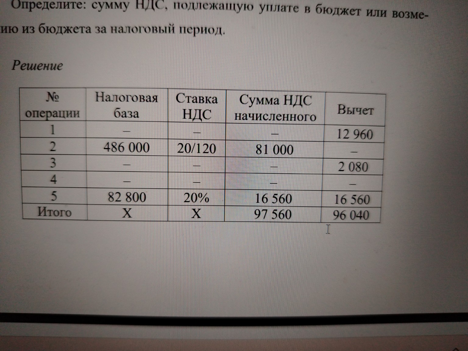 Изображение задачи: Реши задачу: Исходные данные в налоговом периоде
1