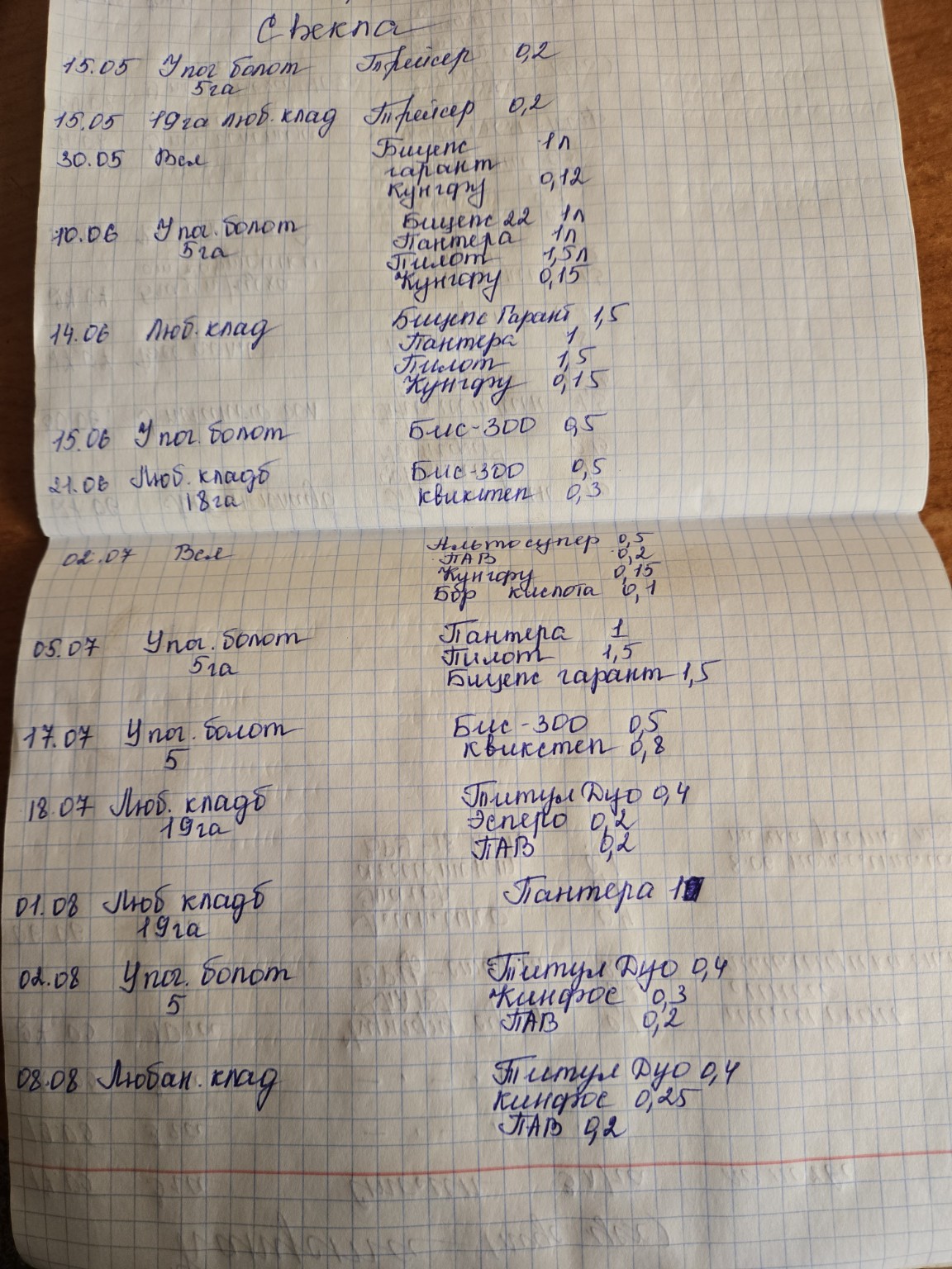 Изображение задачи: Улучшить защиту свеклы