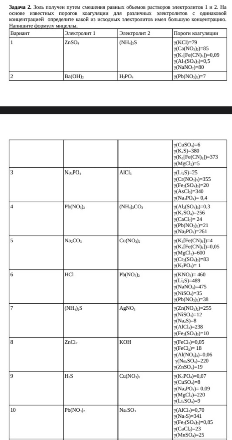 Изображение задачи: Реши задачу: Вариант 10 Реши задачу: Вариант 10