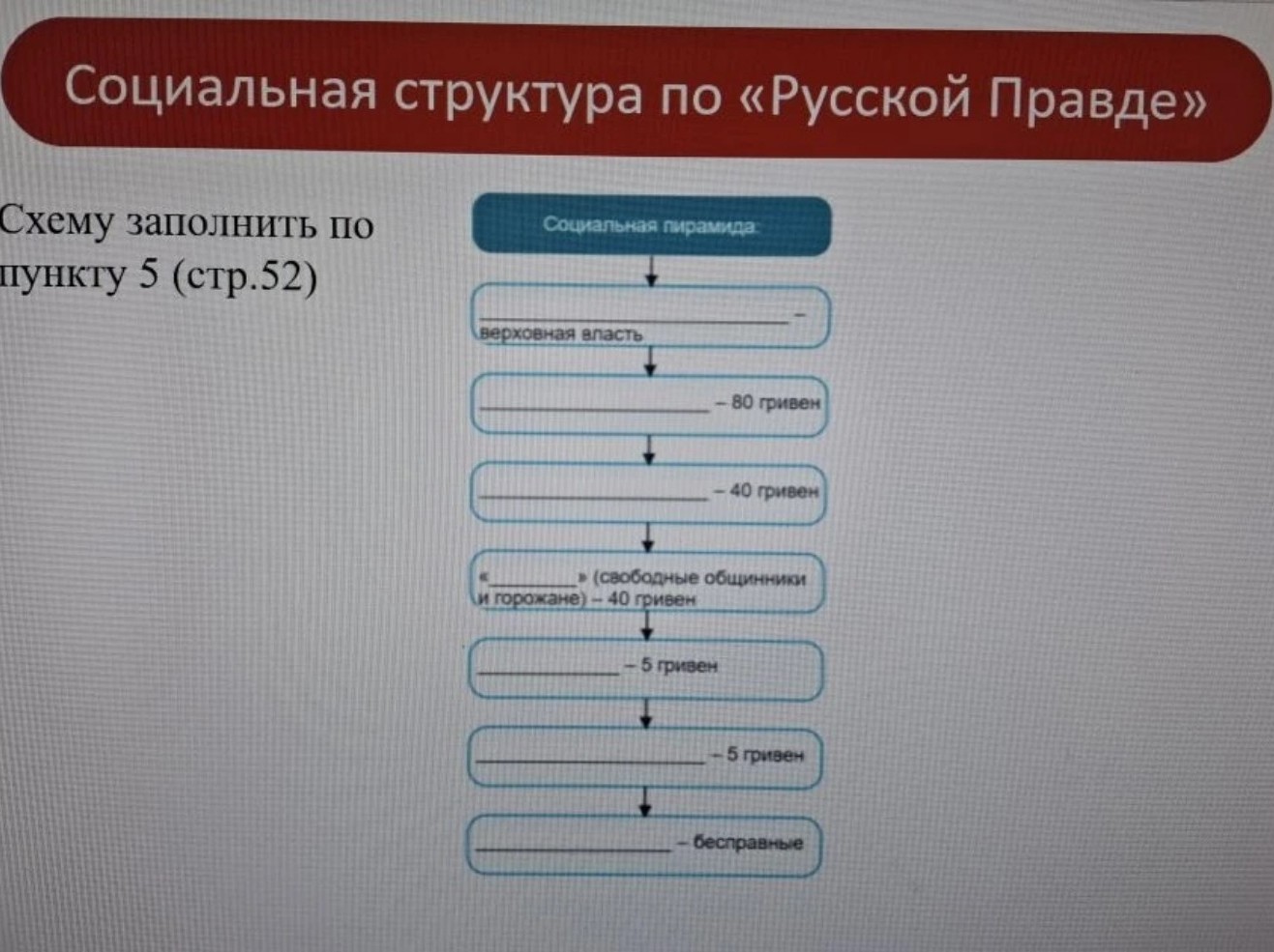 Изображение задачи: По этому прочитанному пункту заполни таблицу
