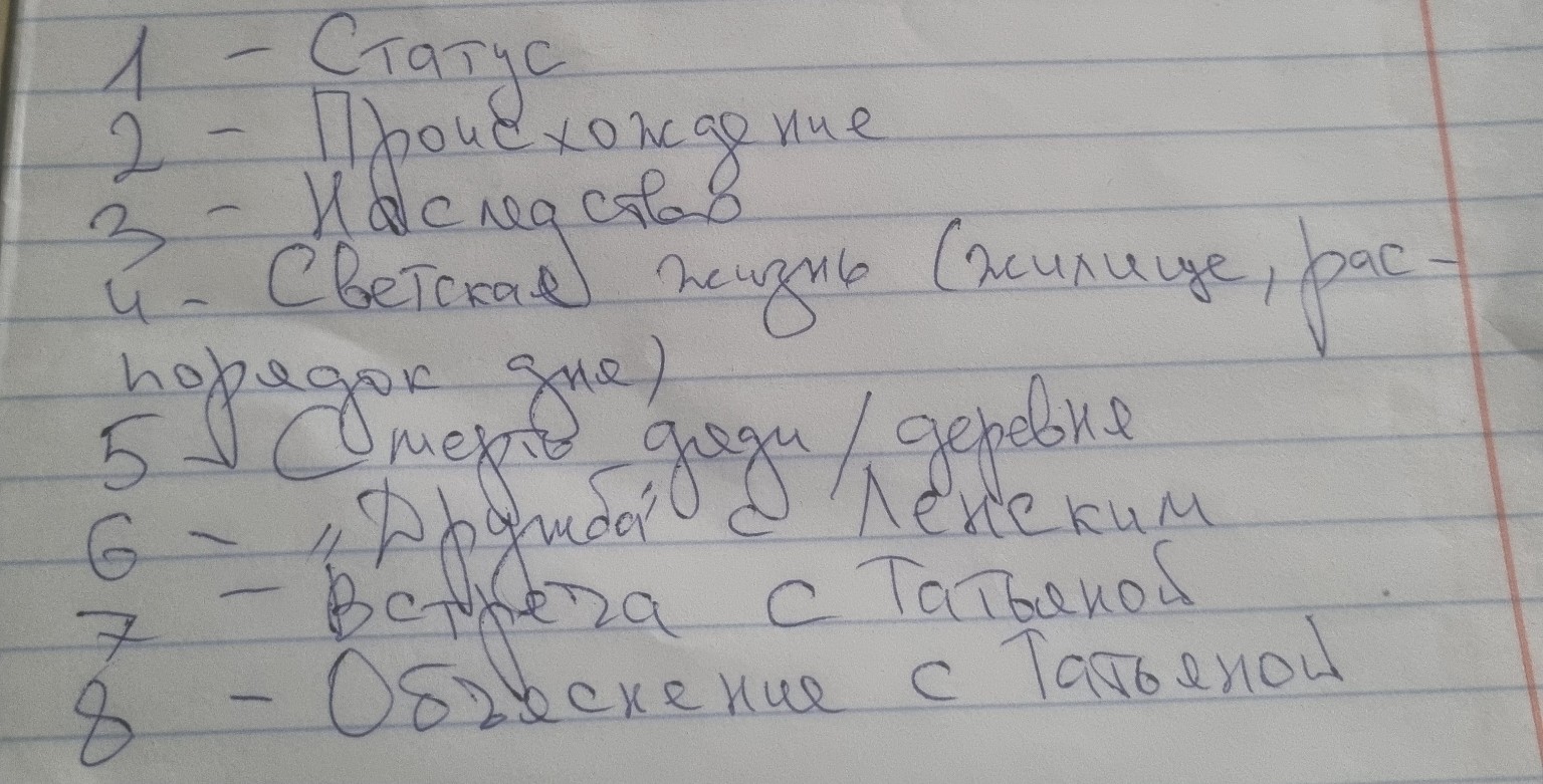 Изображение задачи: Написать образ Евгения Онегина по вышеуказанному п