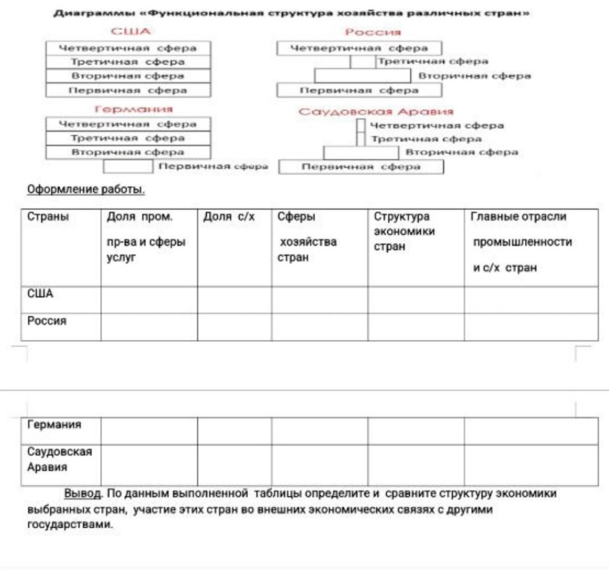 Изображение задачи: Сравните выбранные страны по особенностям функцион