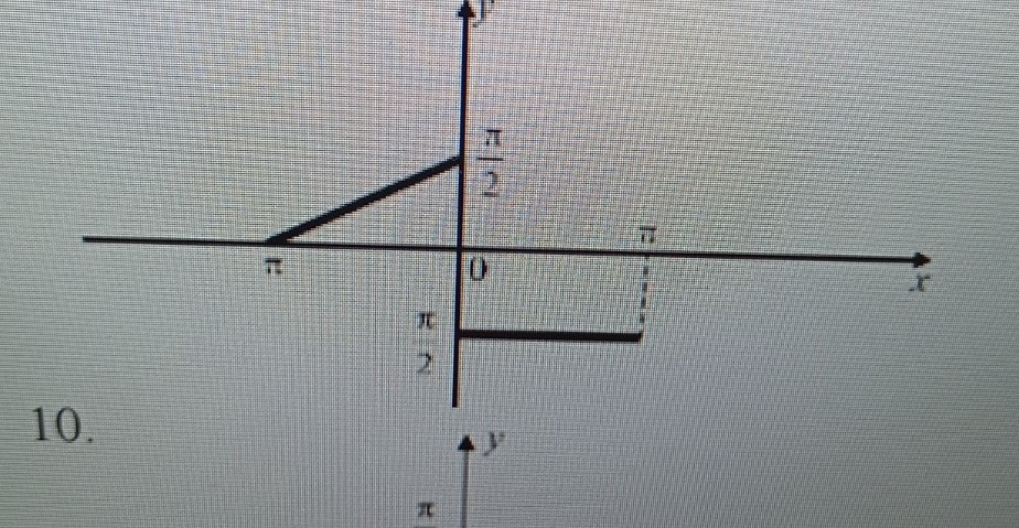 Изображение задачи: Реши задачу: Разложить в ряд Фурье функцию с перио