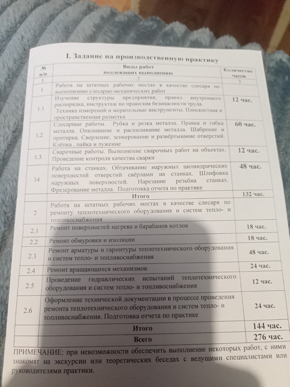 Изображение задачи: Нужно разбить на рабочие часы отдельно