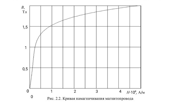 Изображение задачи: Реши задачу: Вариант 18. Реши задачу: Аналогично д