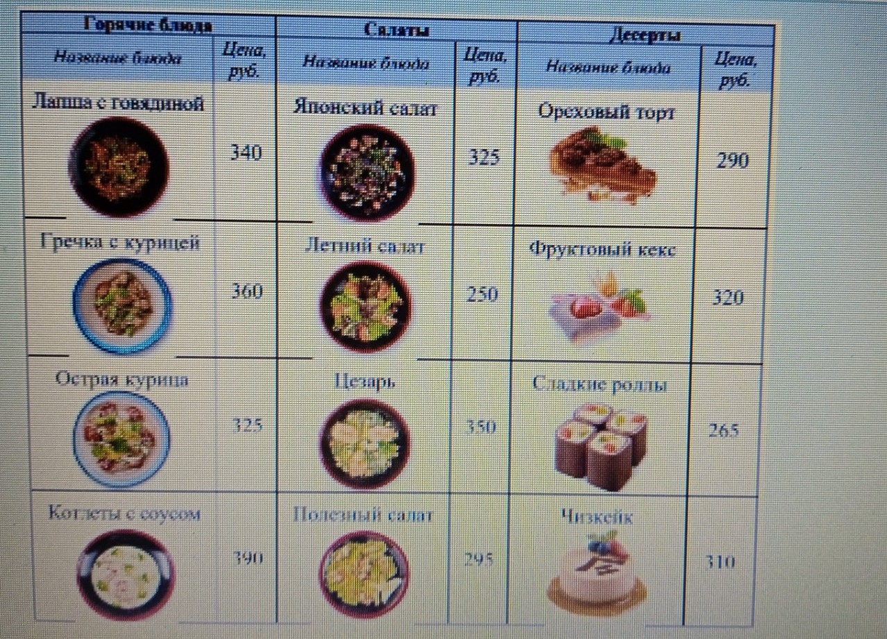 Изображение задачи: Какую наименьшую сумму денег вам заплатить за зака