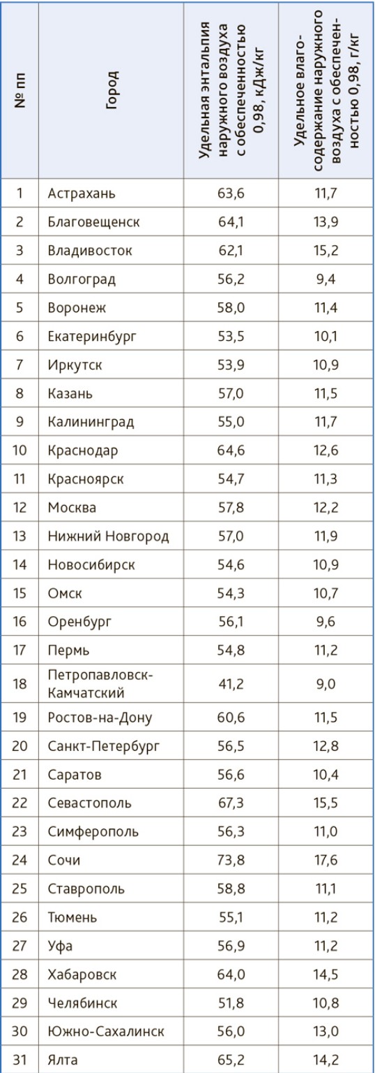 Изображение задачи: Реши задачу: Разобрать подробно
