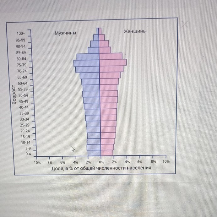 Изображение задачи: Не так о Филиппинах
