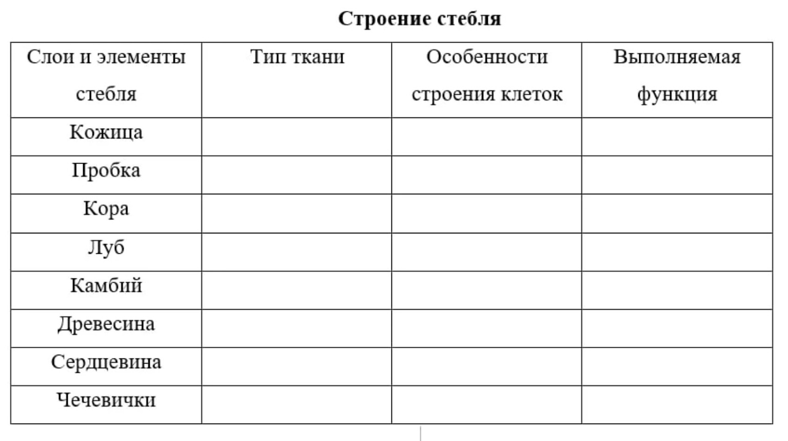 Изображение задачи: заполнить таблицу