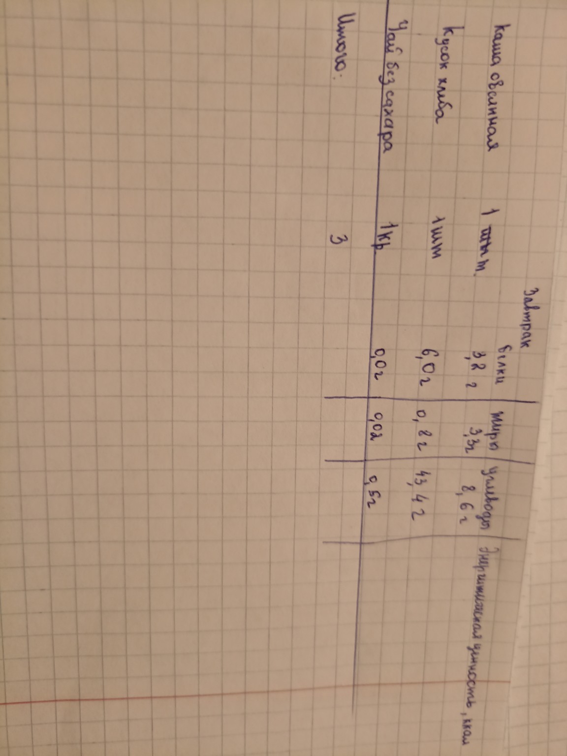 Изображение задачи: Как считать энергетическую ценность ккал, итого