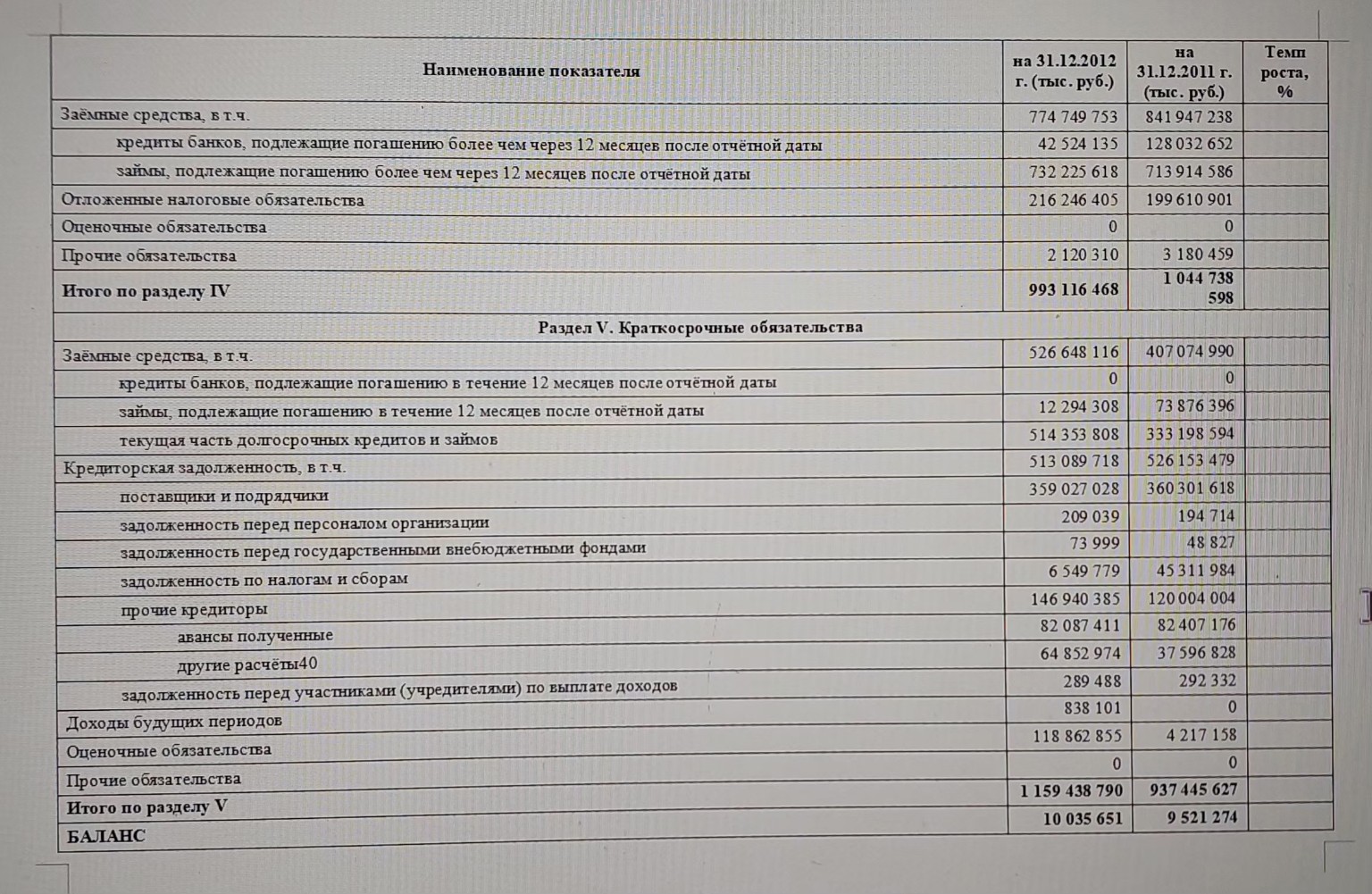 Изображение задачи: перед тобой горизонтальный анализ бухгалтерской от