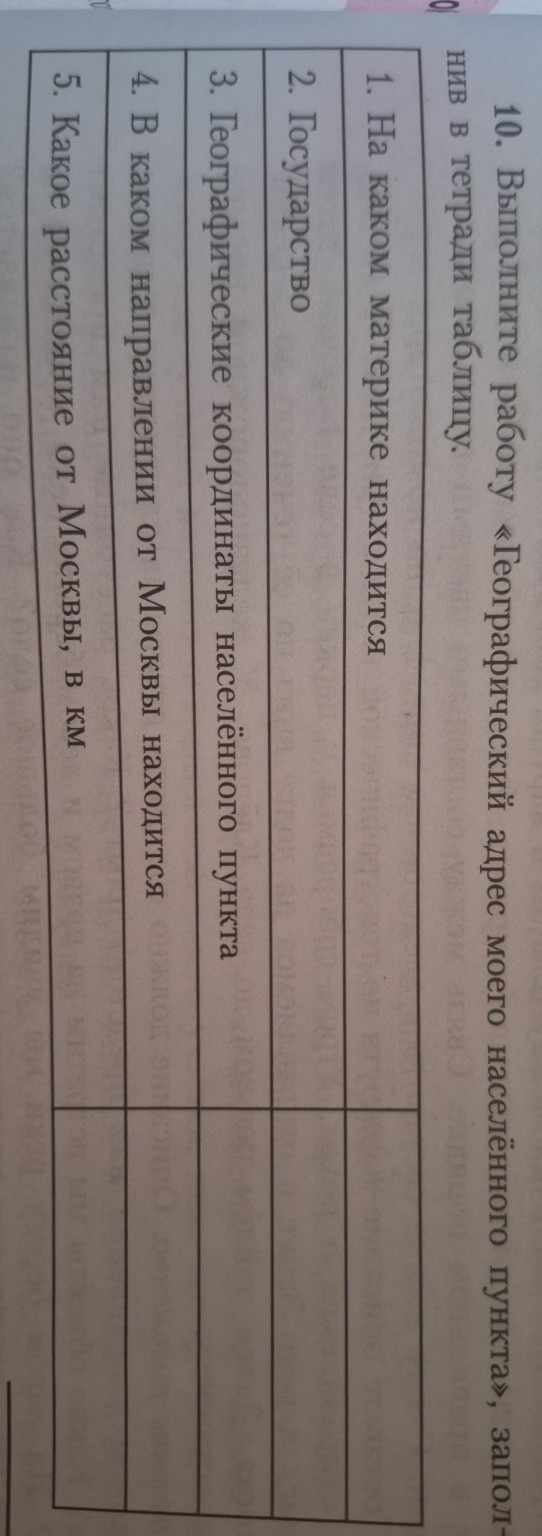 Изображение задачи: Населённый пункт город Старая Купавна, Московская 