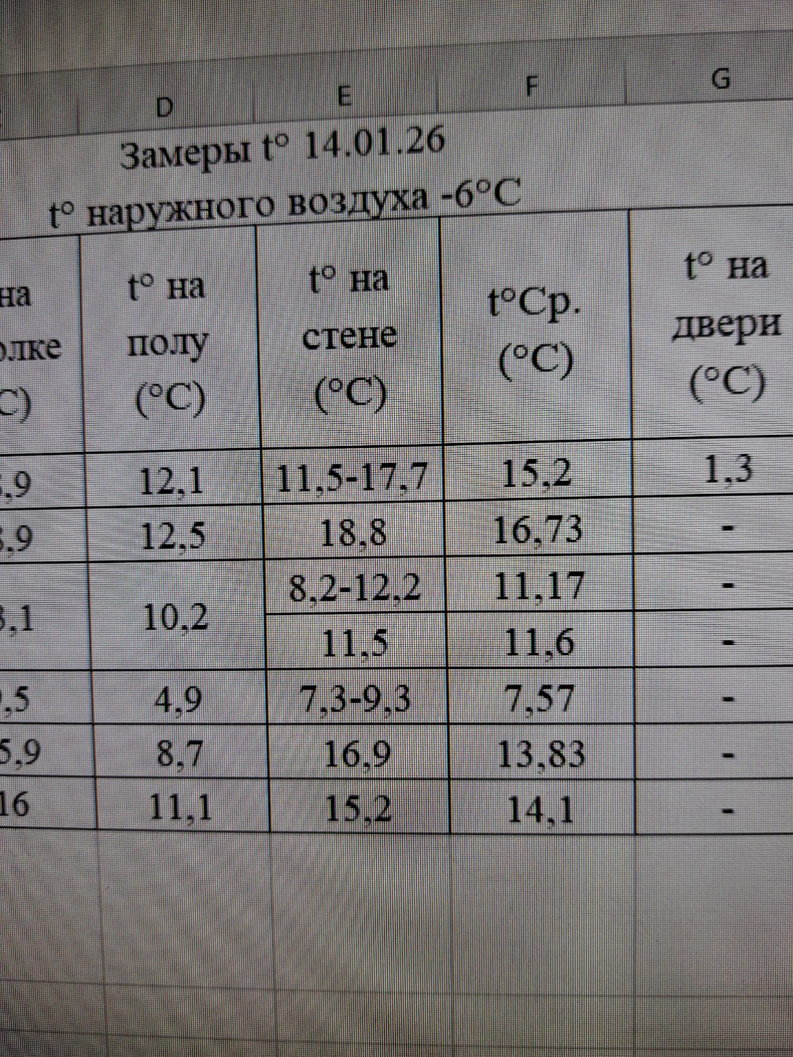Изображение задачи: Также считай. Здесь также. Но только если ты видиш