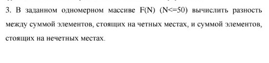 Изображение задачи: Условий задач
Тестовый пример
Блок-схема
Лист