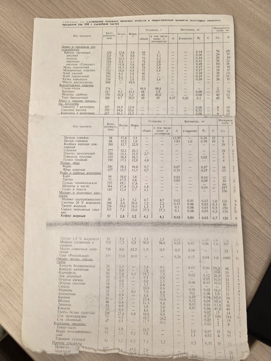 Изображение задачи: Составь  суточный рацион женщина 40 лет,укажи БЖУ