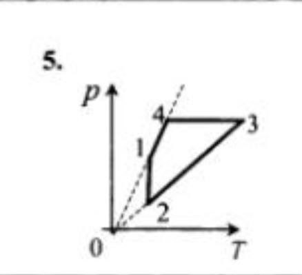 Изображение задачи: з одного графика перечертить в другие P(V) и V(T) 