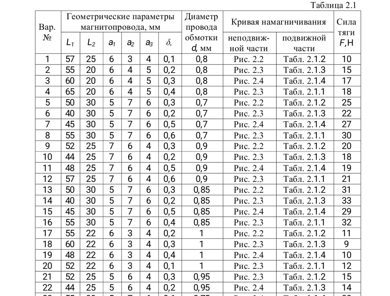 Изображение задачи: Реши задачу: Тот самый вариант 22 реши по такой те
