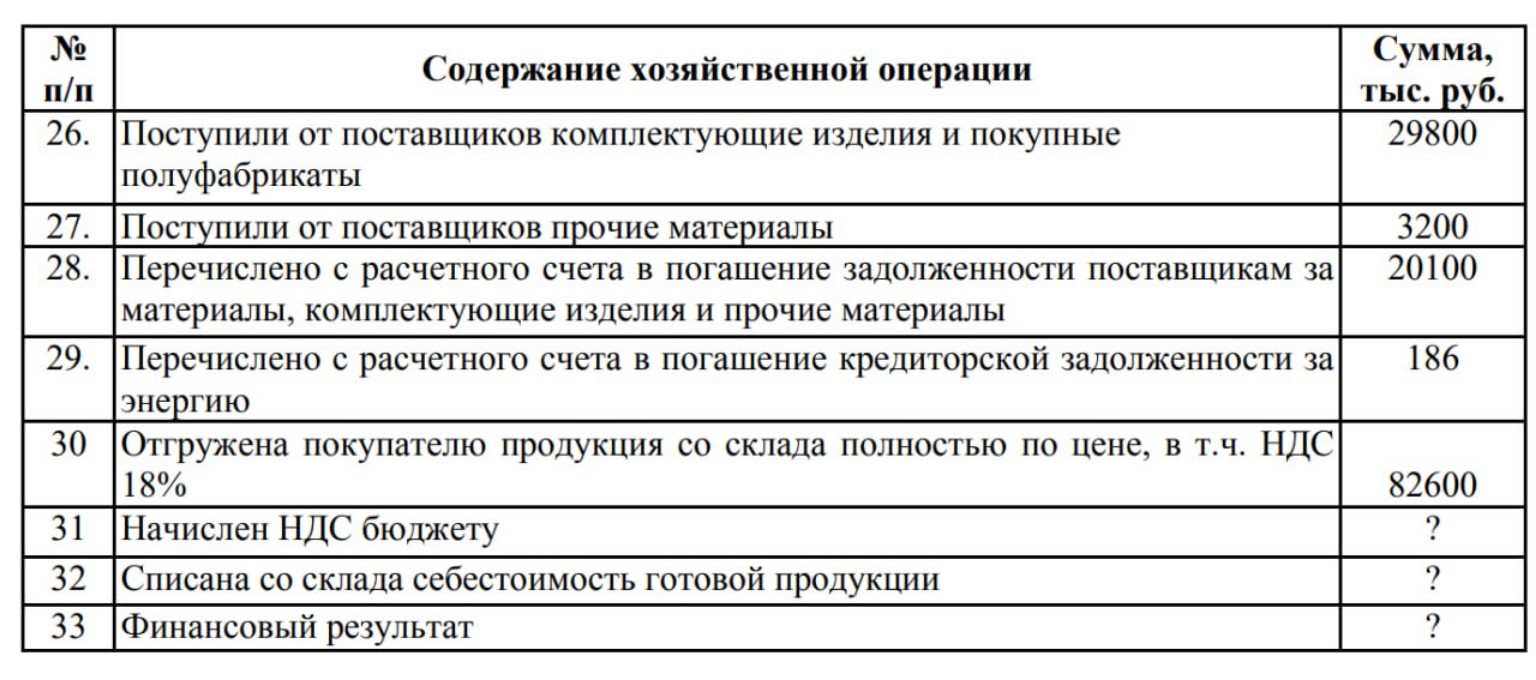 Изображение задачи: Реши задачу: Реши задачу и распиши для записи в те