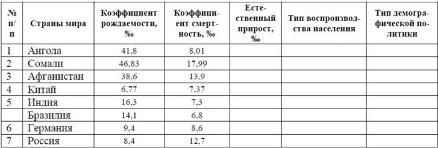 Изображение задачи: Реши задачу: Выполнить работу Практическая работа 