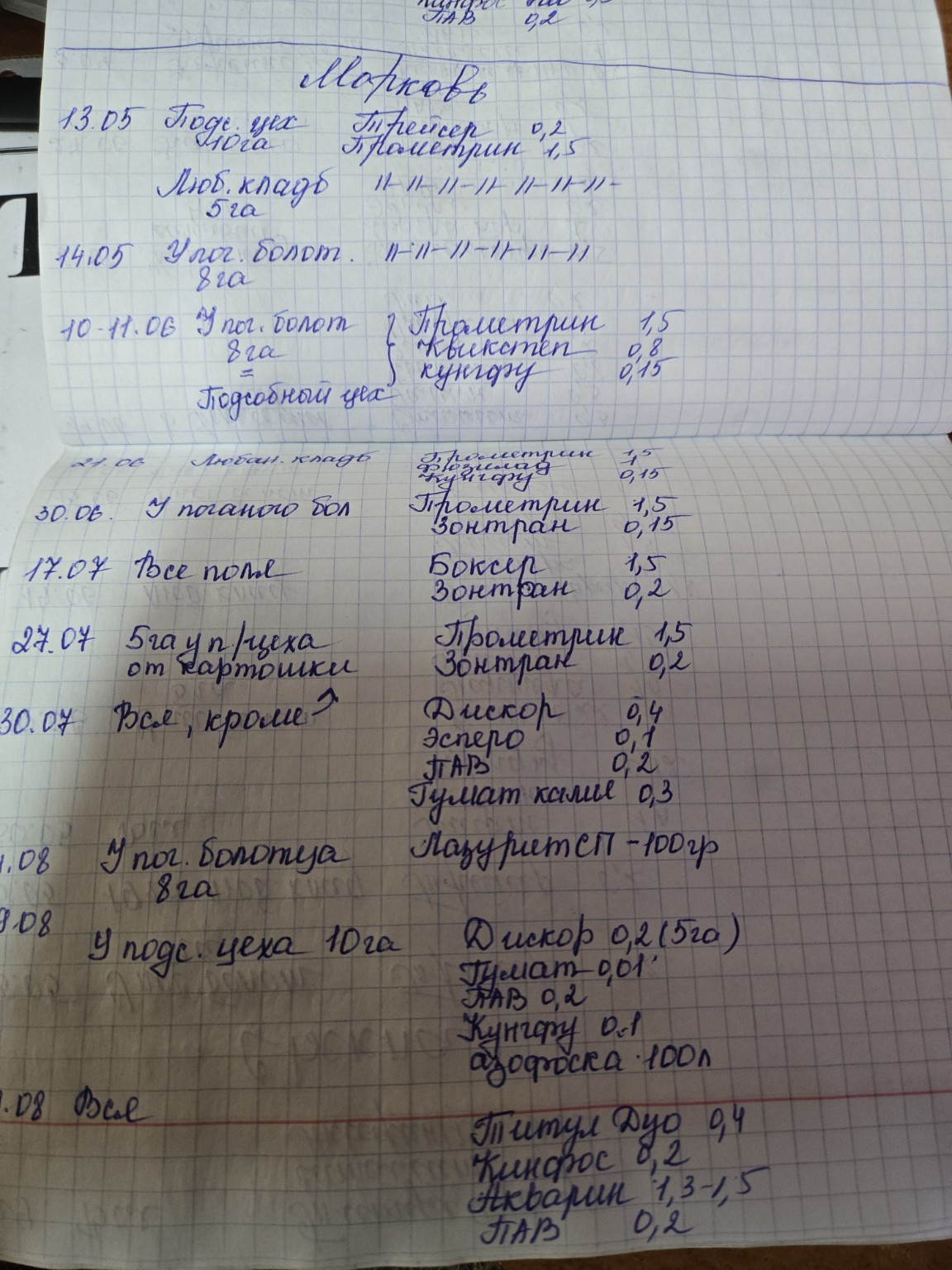 Изображение задачи: Улучшить защиту моркови Реши задачу: Распиши итого