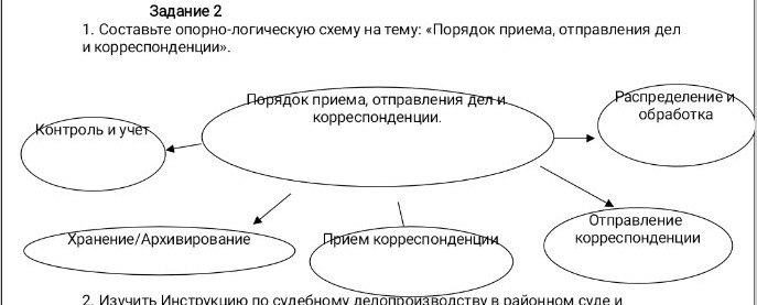 Изображение задачи: Заполнить правильно схему