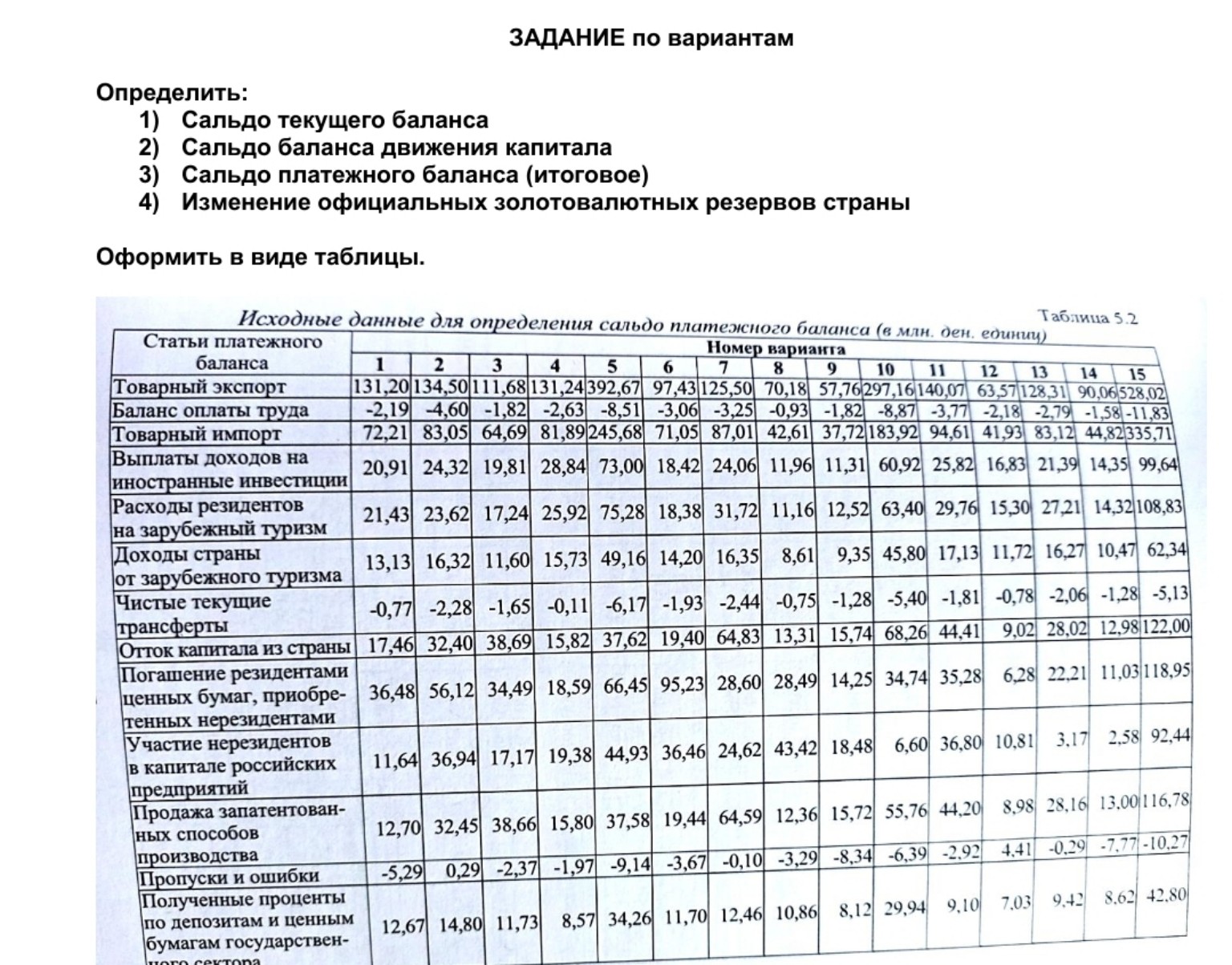 Изображение задачи: Реши задачу: Сделай и объясни вариант номер 10