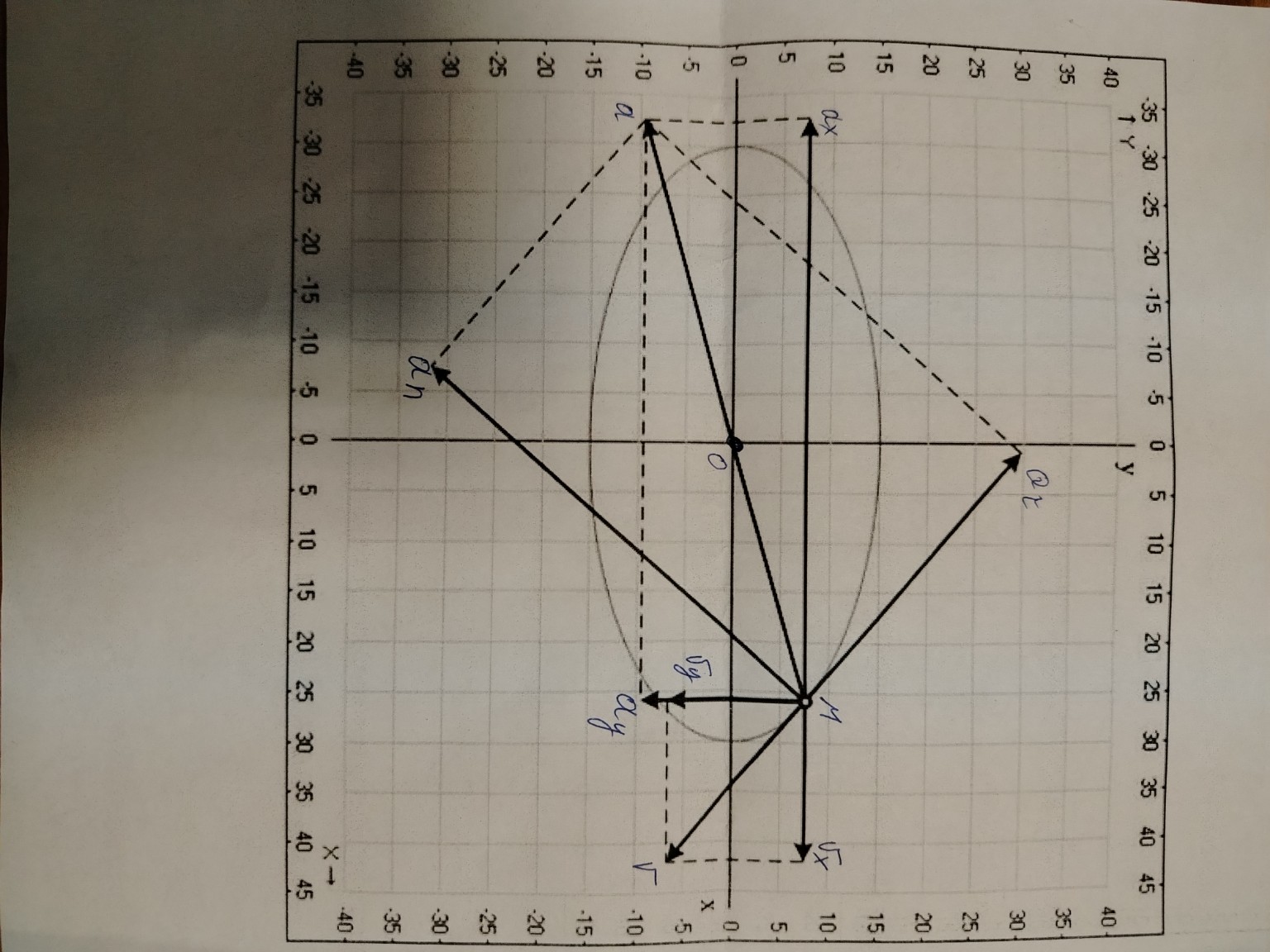 Изображение задачи: Определи масштаб и объясни построение векторов