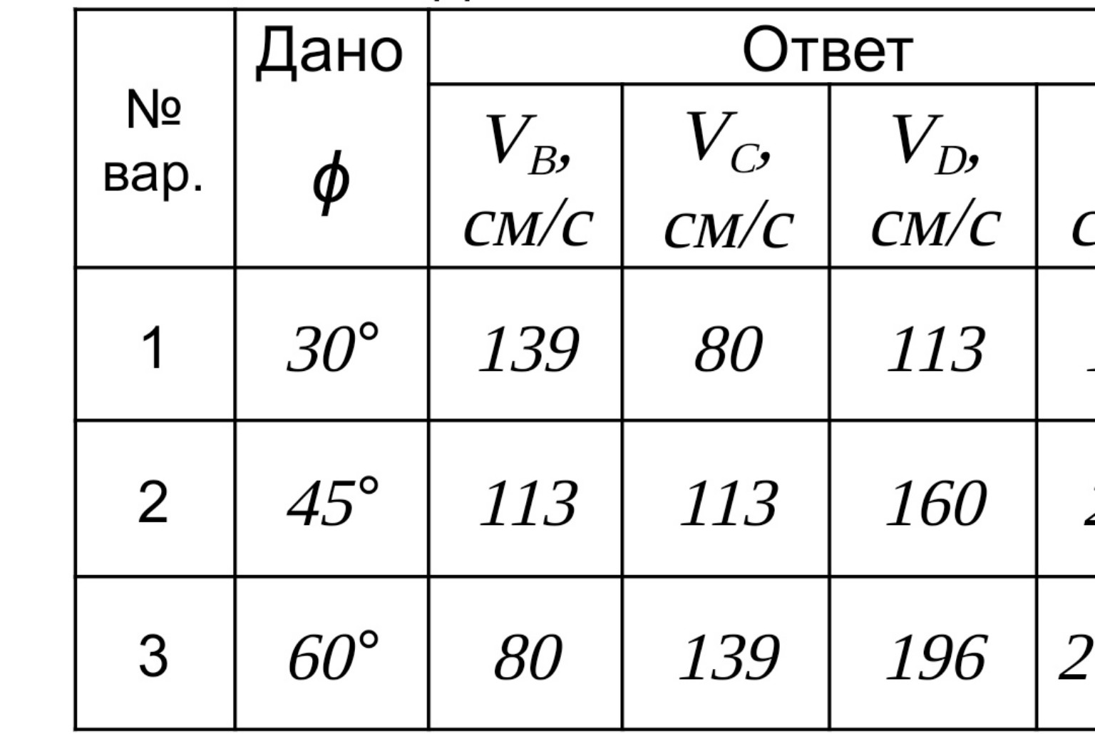Изображение задачи: 1) определить скорости точек звена, движение котор