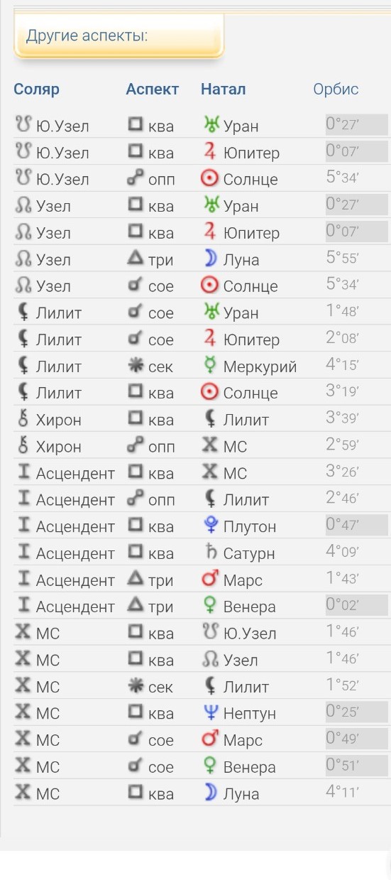 Изображение задачи: Гороскоп на 2025, 2026 года для Лидии.
