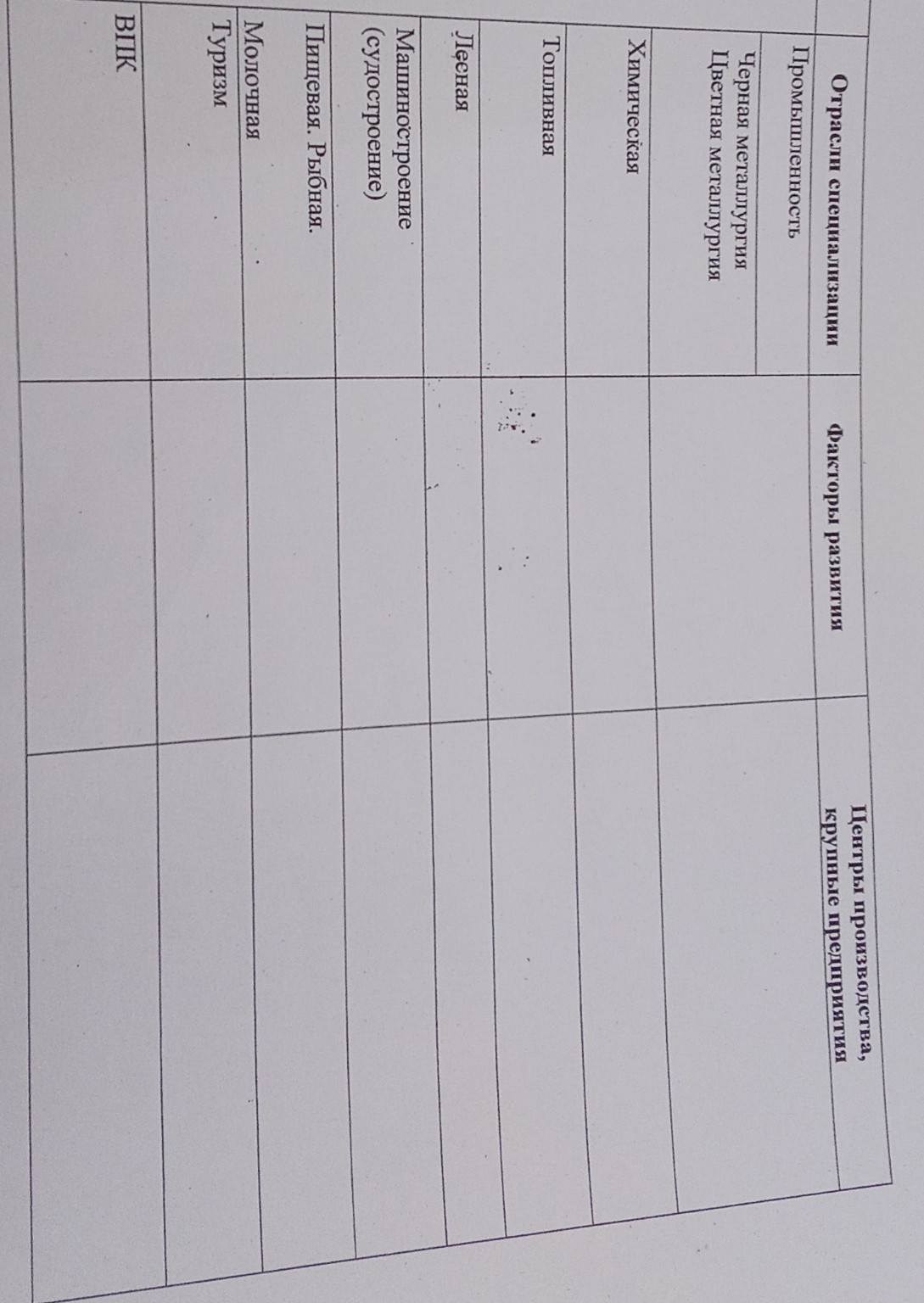 Изображение задачи: Привет, заполни таблицу по Северному-экономическом