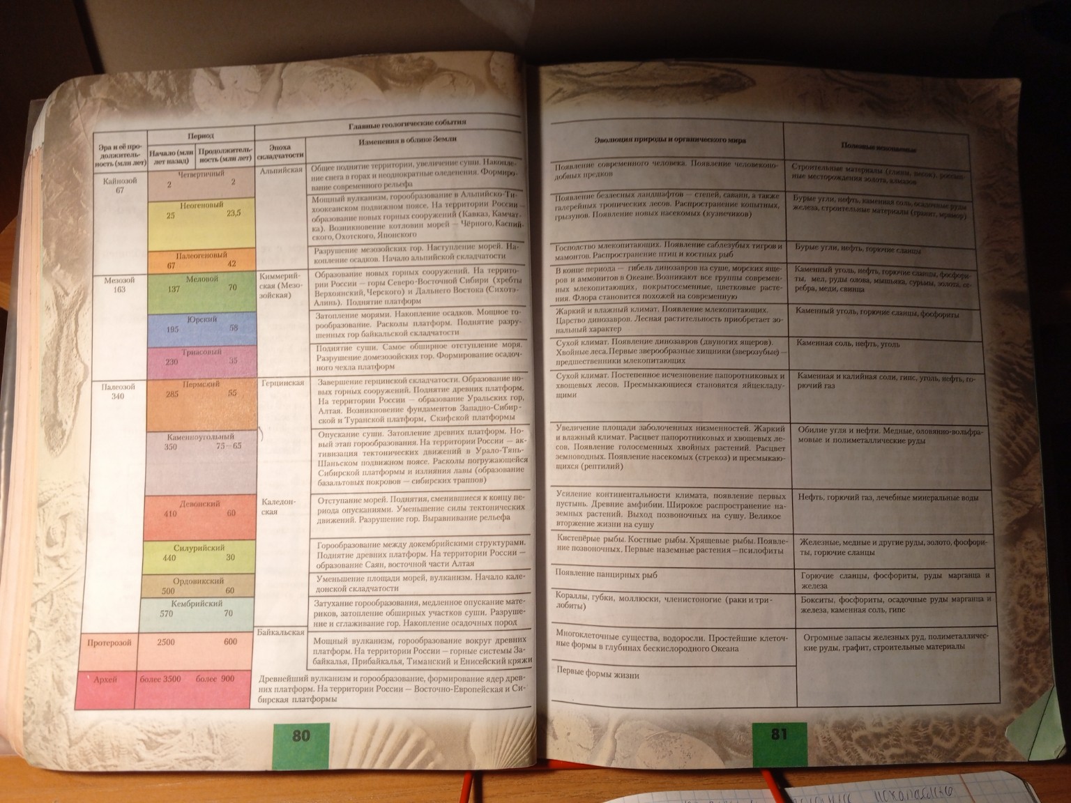 Изображение задачи: Соократи это 
главное чтобы было всё основное и ка