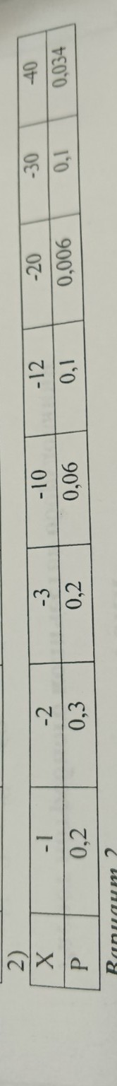 Изображение задачи: Реши Реши задачу: Реши