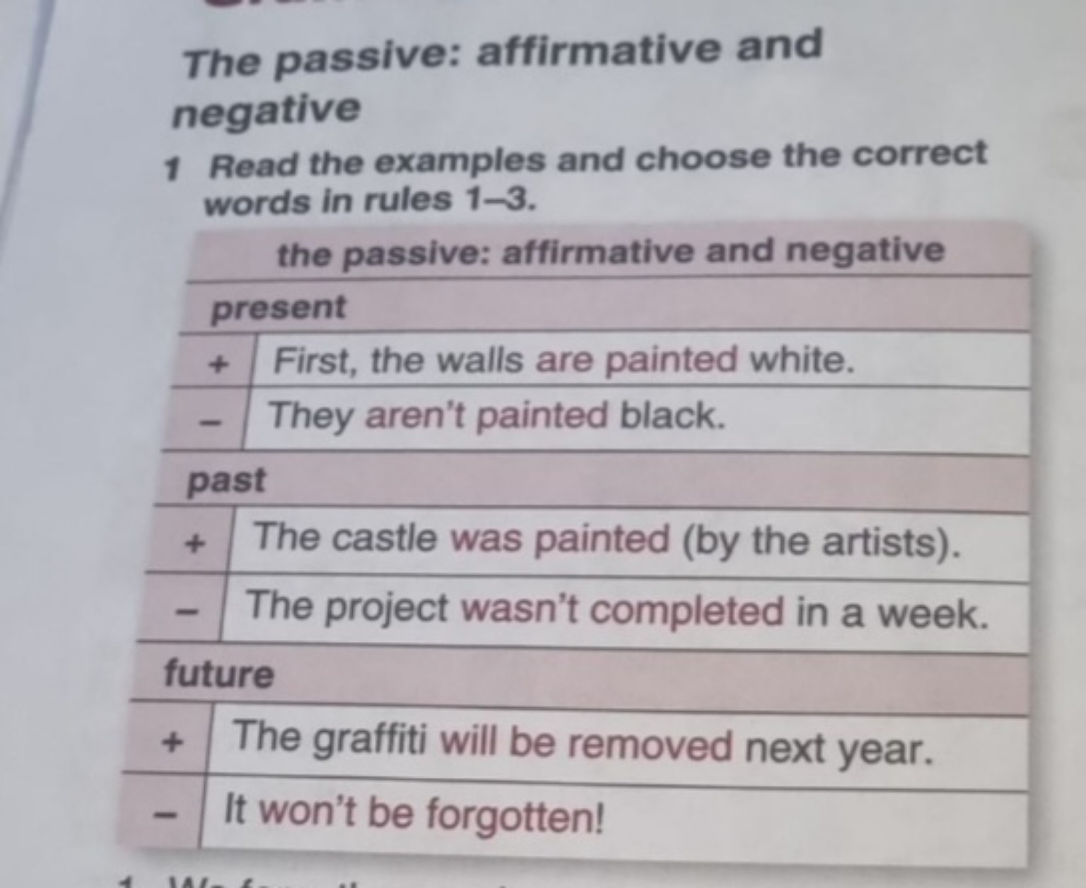 Изображение задачи: Составить 5 предложений по указанному правилу, анг