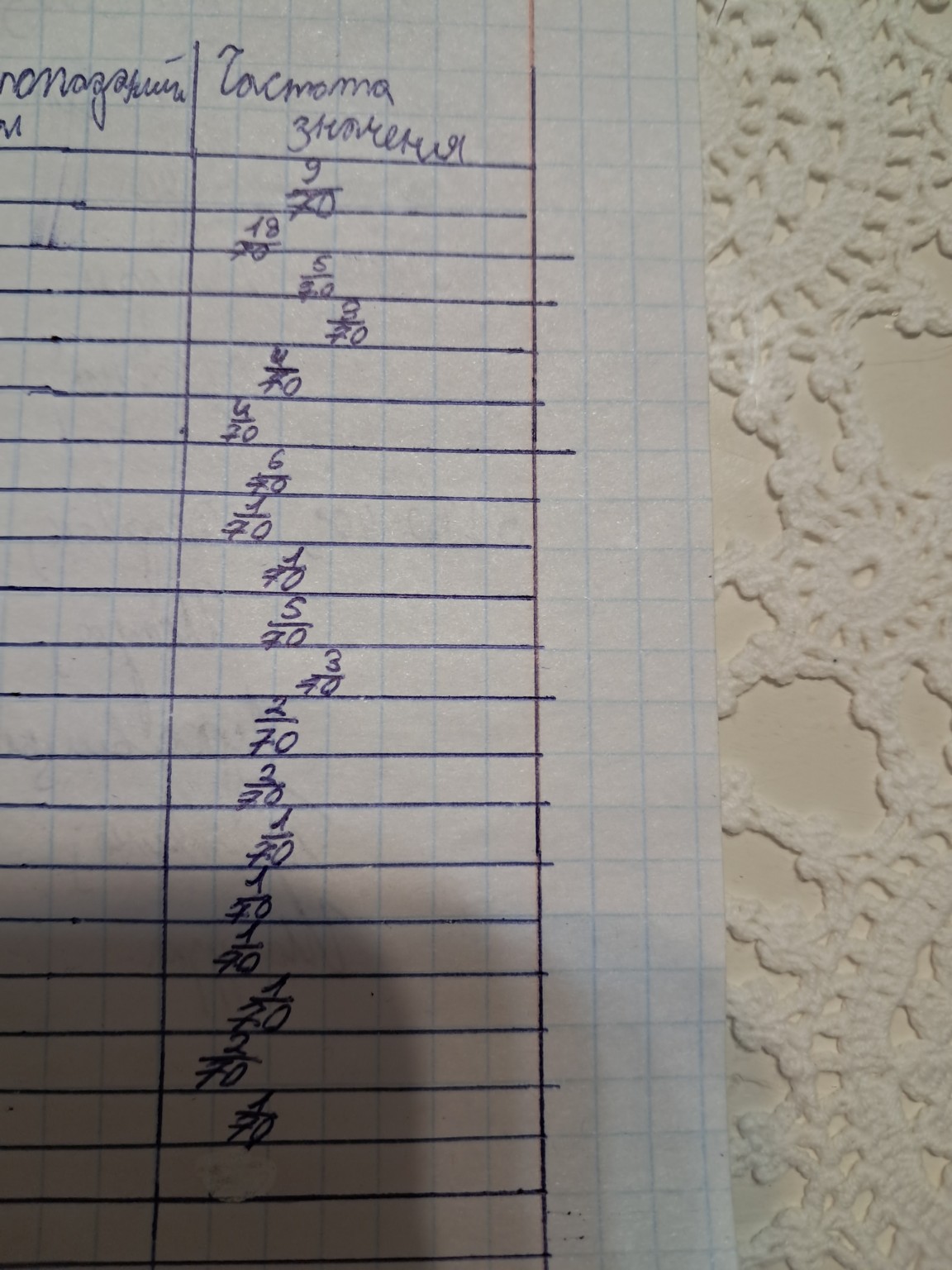 Изображение задачи: переведи эти дроби в десятичные