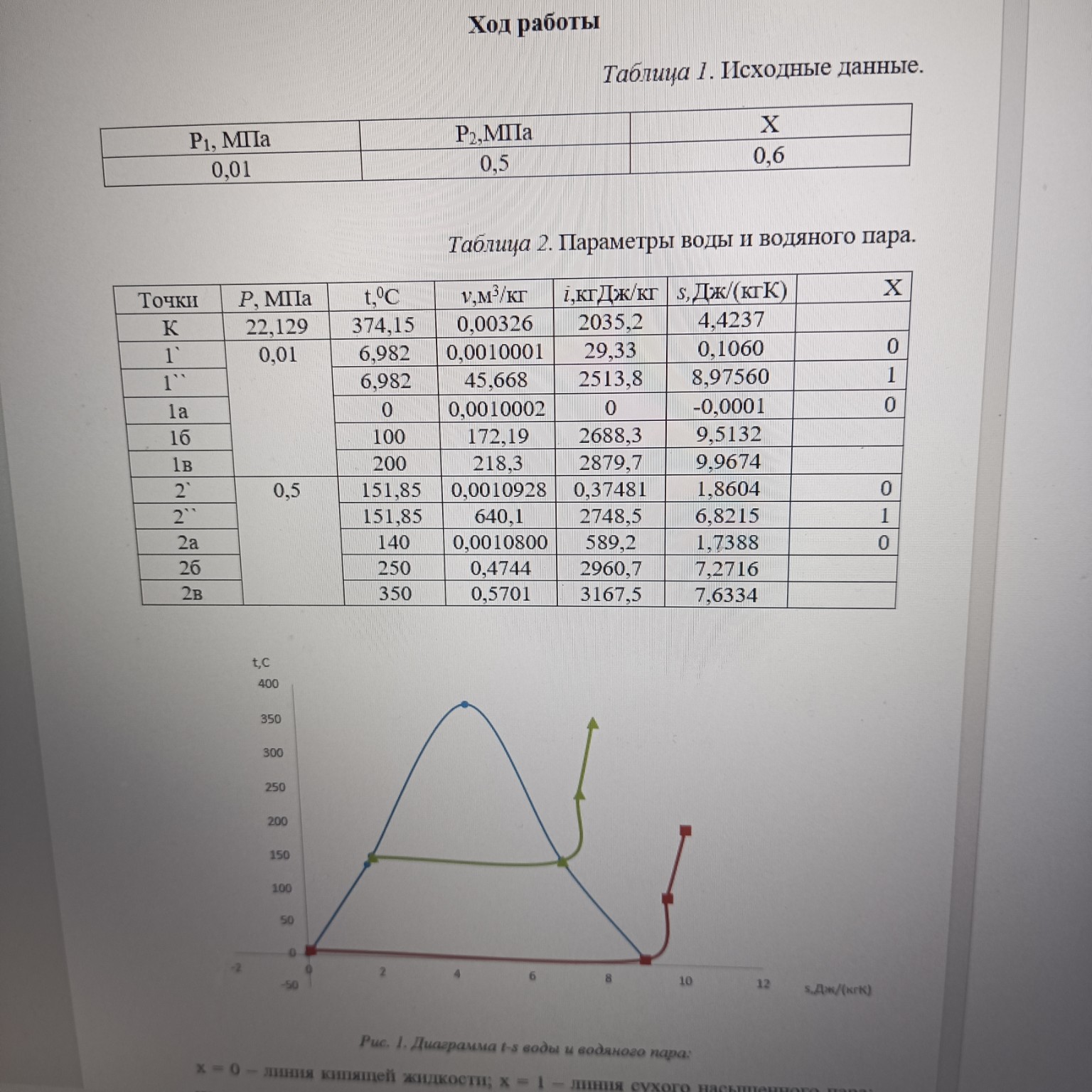Изображение задачи: Почему температура 0,100,200 Реши задачу: А почему