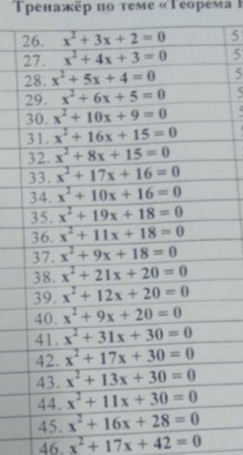 Изображение задачи: по теореме Виета