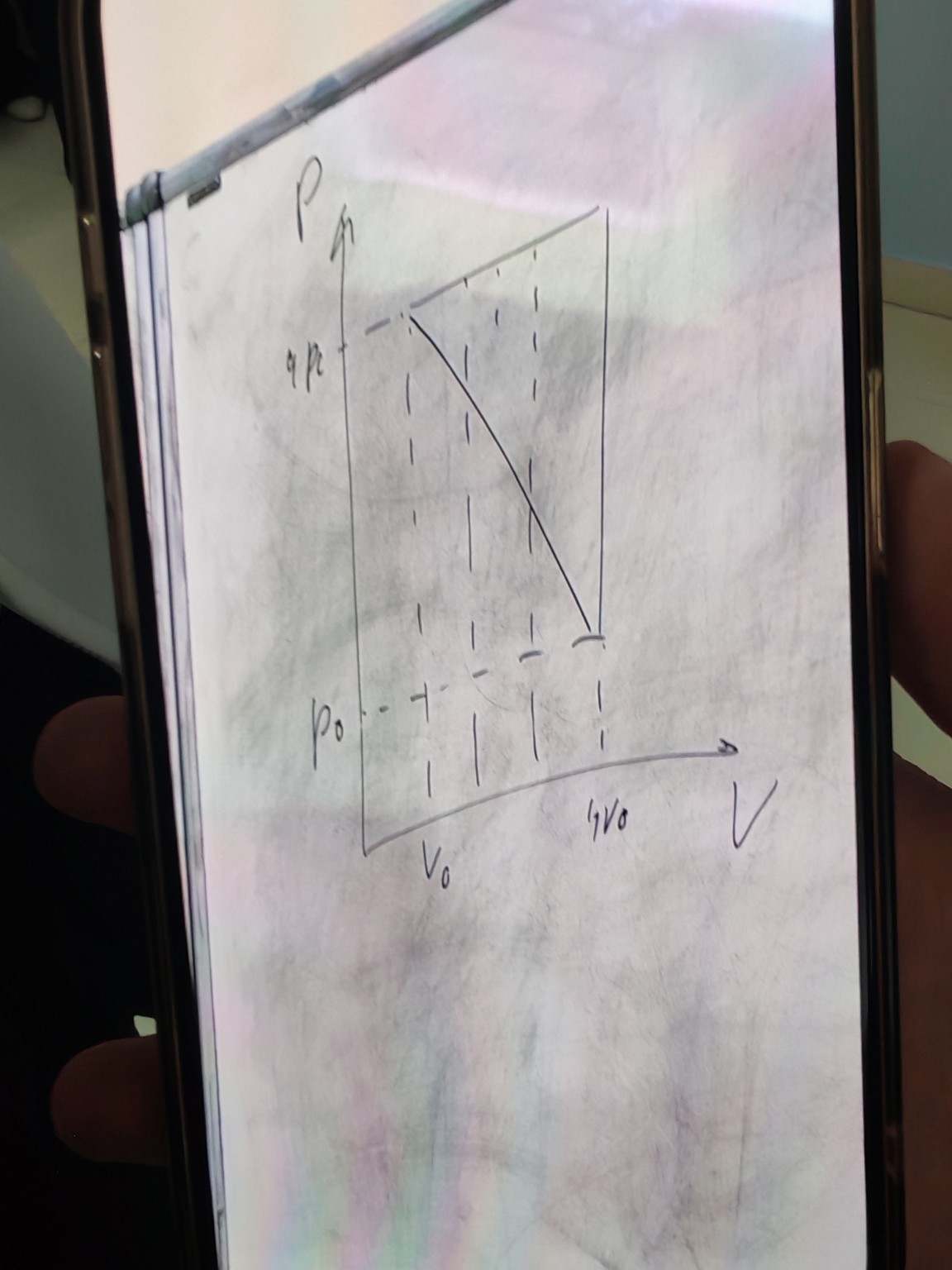 Изображение задачи: Решите график по физике