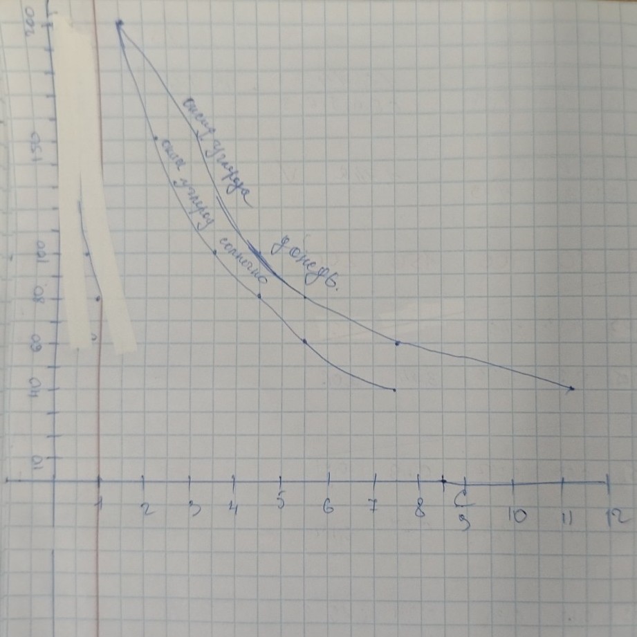Изображение задачи: Дорешай до конца, решал ты но не закончил  Нарисуй