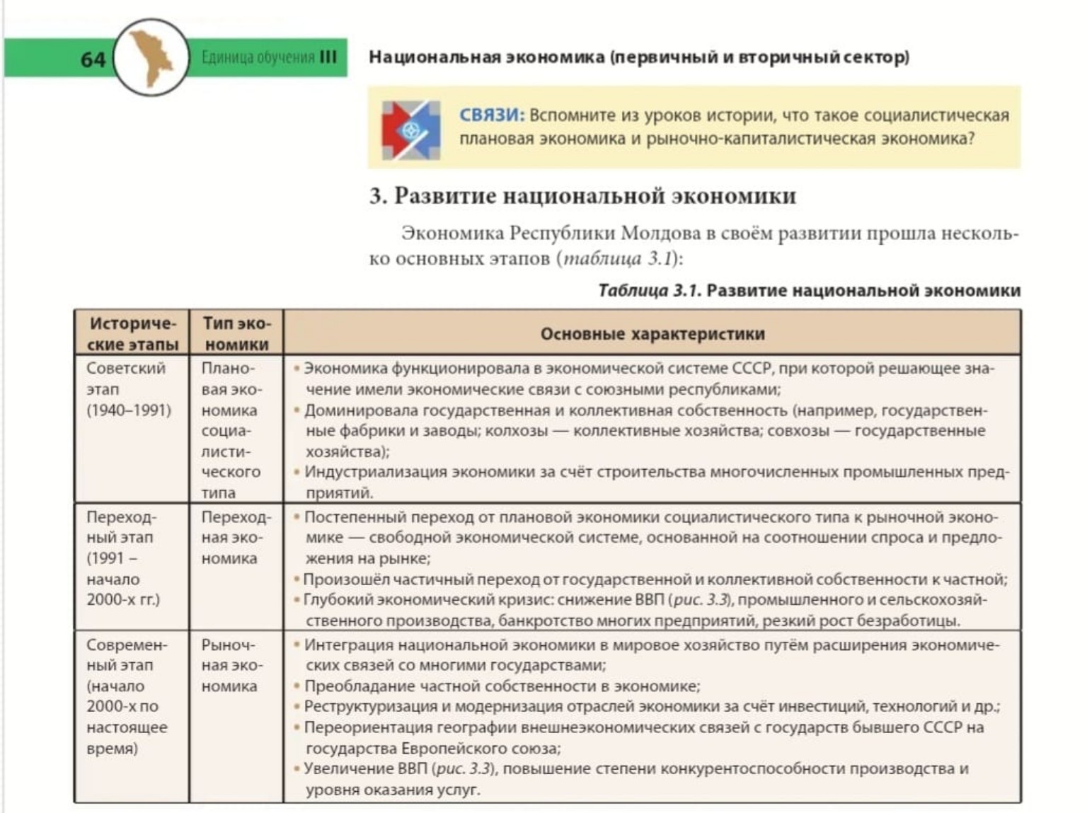 Изображение задачи: Помоги пожалуйста с географией 


Определение поня