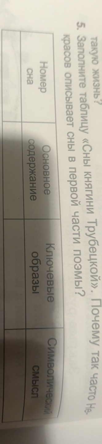 Изображение задачи: Сделай таблицу по произведению русские женщины НА