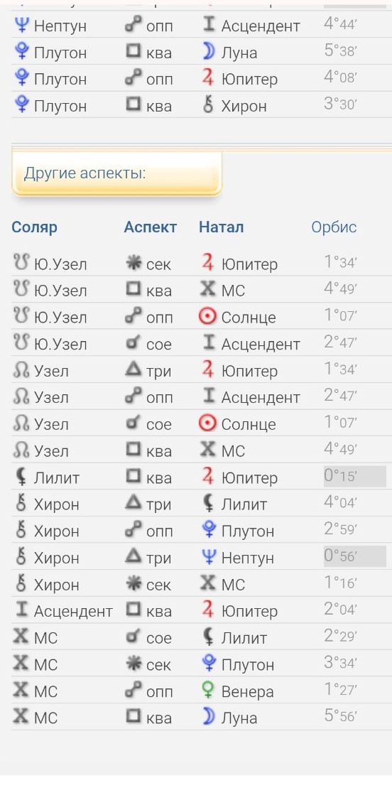 Изображение задачи: рогноз и важные даты на 2026 год для Владимира про