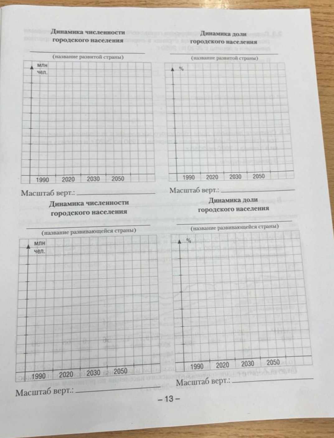 Изображение задачи: Реши задачу: сделать 2 графика по динамике численн