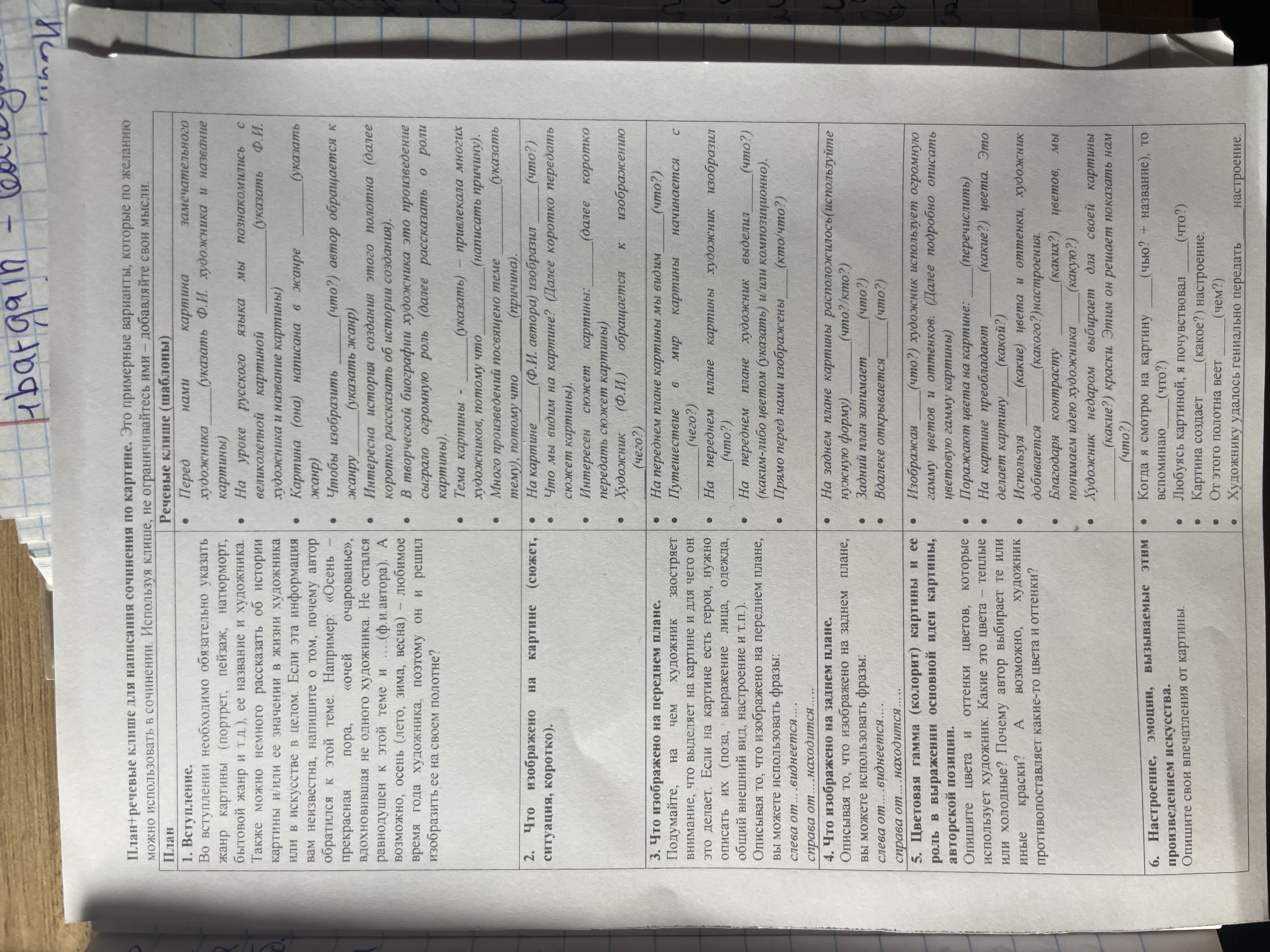 Изображение задачи: Написать сочинение-описание по картине В.Серова &q