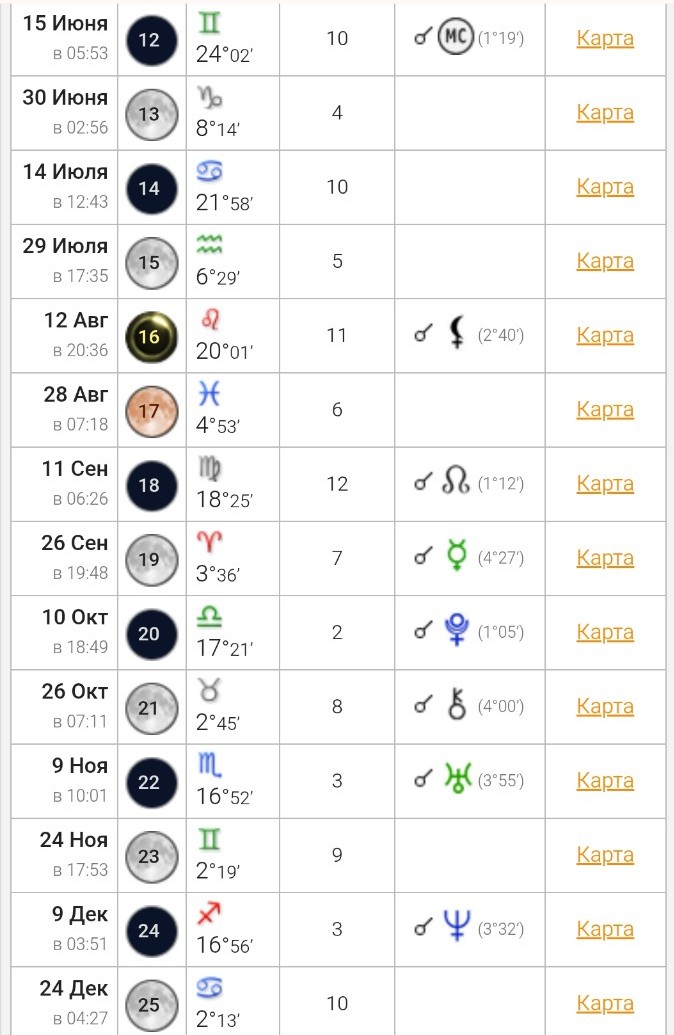 Изображение задачи: Гороскоп на 2026 для Владимира, рождённого 17.03.1